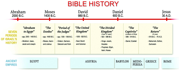 introducing-prophecy-in-history-mark-mcmillion